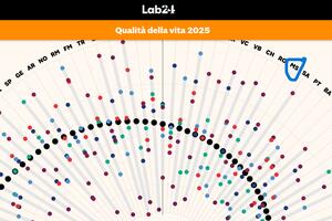 Tante le criticità per la provincia apuana nella classifica del Sole 24 ore: l&#039;analisi del comitato Ugo Pisa