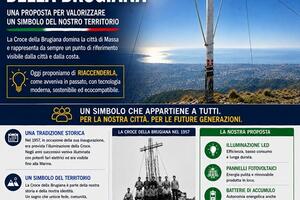 Bruno Tenerani e Marco Guidi: « La Croce della Brugiana può e deve tornare a essere visibile anche di notte, illuminiamola con energia pulita»