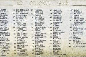 81° Anniversario dell’Eccidio di Forno: la memoria  si rinnova con i giovani e un patto simbolico con la Città di Portici