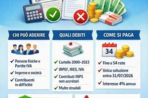 L'amministrazione di Carrara dice no alla rottamazione quinquies, misura fiscale in aiuto ai cittadini: la critica del consigliere Mirabella
