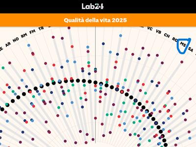 Tante le criticità per la provincia apuana nella classifica del Sole 24 ore: l&#039;analisi del comitato Ugo Pisa