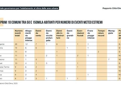 Comitato Ugo Pisa: Massa nella classifica dei 10 Comuni più colpiti da eventi climatici estremi