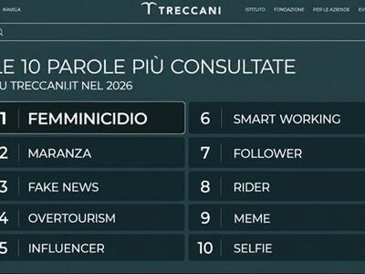 "Femminicidio" è la parola più cercata su Treccani nel 2026: la classifica dei dieci termini simbolo